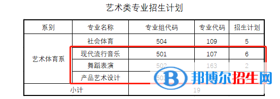 汕头职业技术学院艺术类专业有哪些？