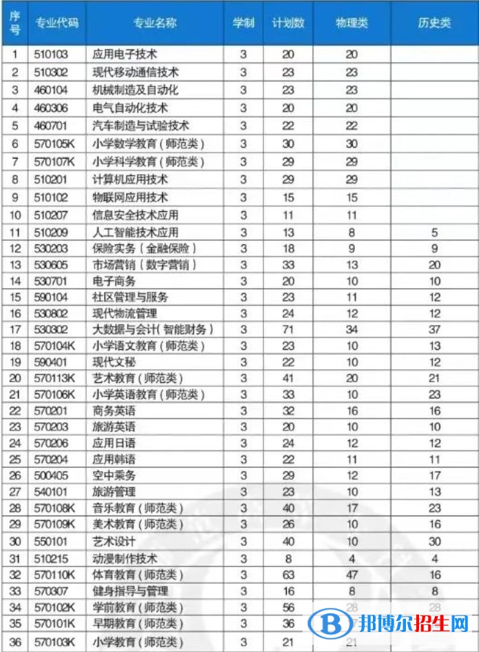 铁岭师范高等专科学校艺术类专业有哪些？