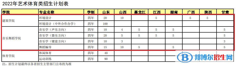 烟台大学艺术类专业有哪些？