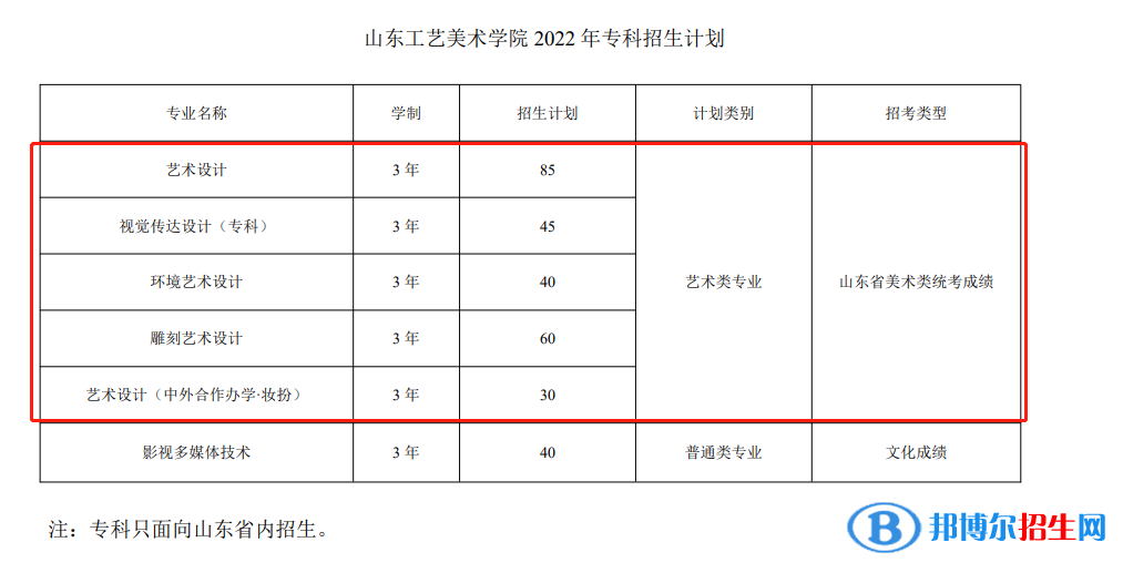山东工艺美术学院艺术类专业有哪些？