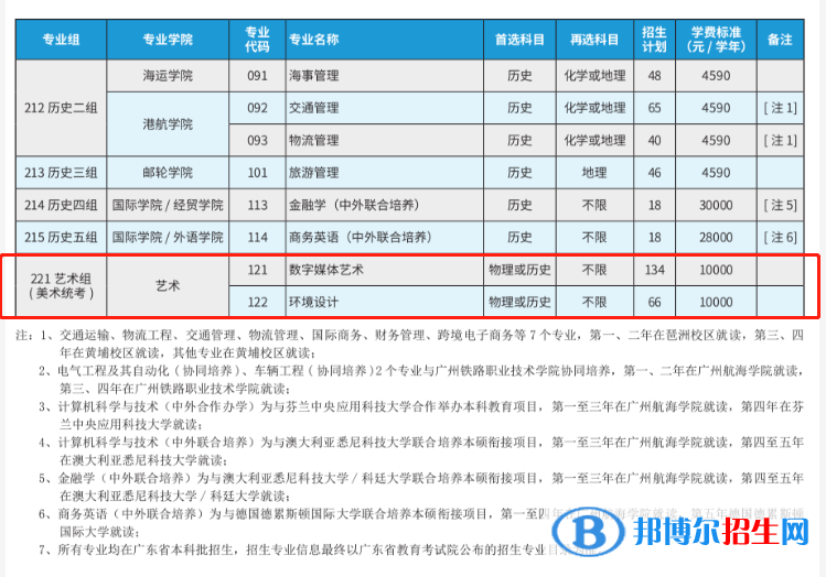 广州航海学院艺术类专业有哪些？