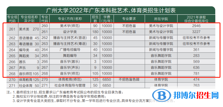 广州大学艺术类专业有哪些？