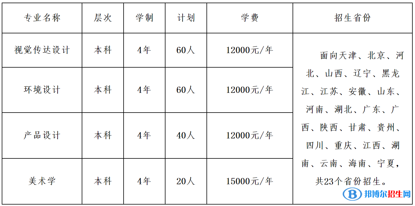 天津财经大学艺术类专业有哪些？