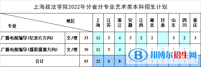 上海政法学院艺术类专业有哪些？