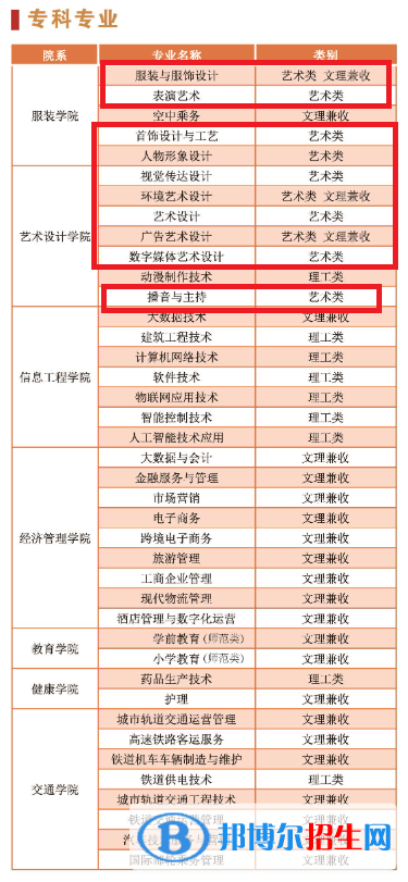 陕西服装工程学院艺术类专业有哪些？