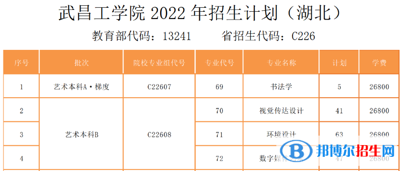 武昌工学院艺术类专业有哪些？