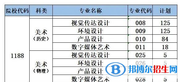 泉州信息工程学院艺术类专业有哪些？