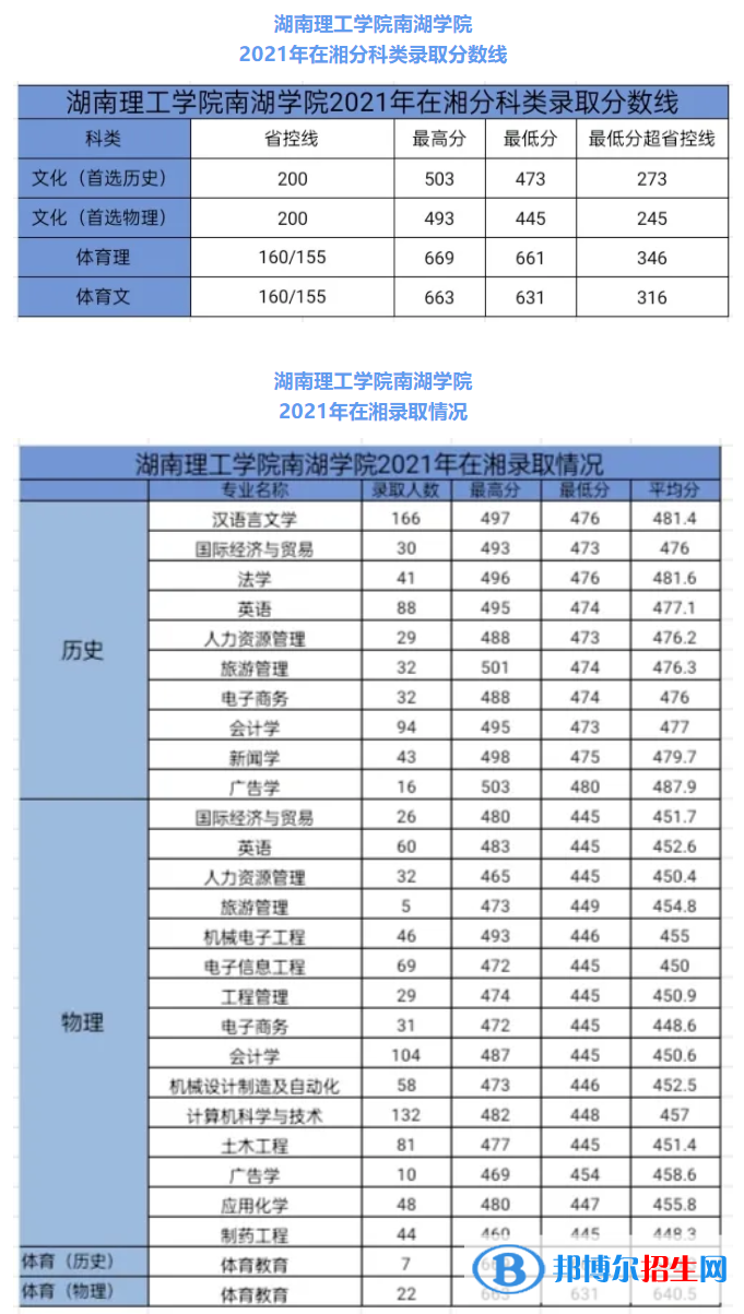 湖南理工学院南湖学院是几本？是985和211吗？