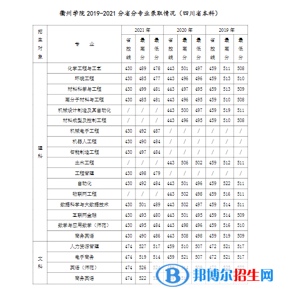 衢州学院是几本？是985和211吗？