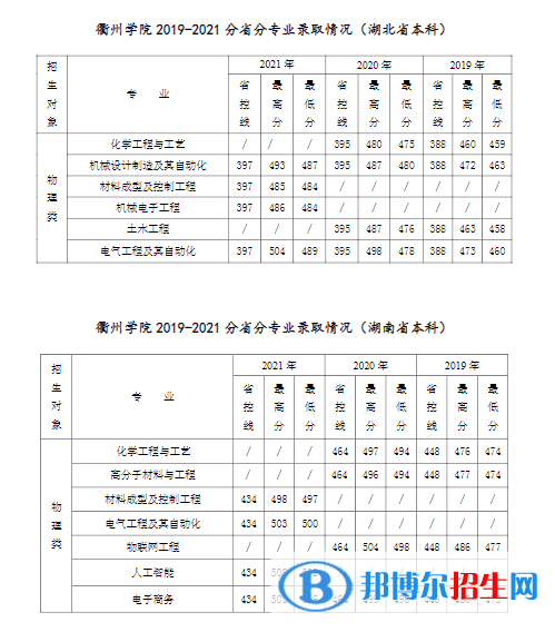 衢州学院是几本？是985和211吗？