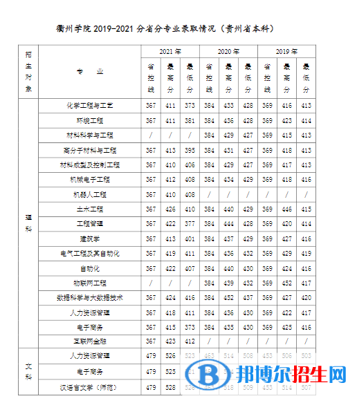 衢州学院是几本？是985和211吗？
