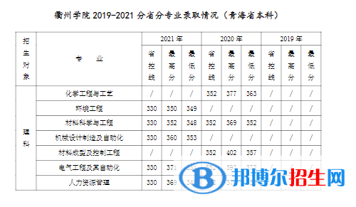 衢州学院是几本？是985和211吗？