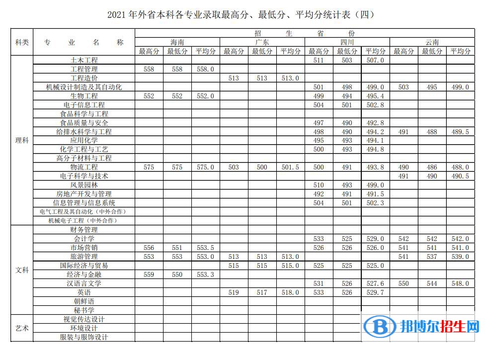 徐州工程学院是几本？是985和211吗？