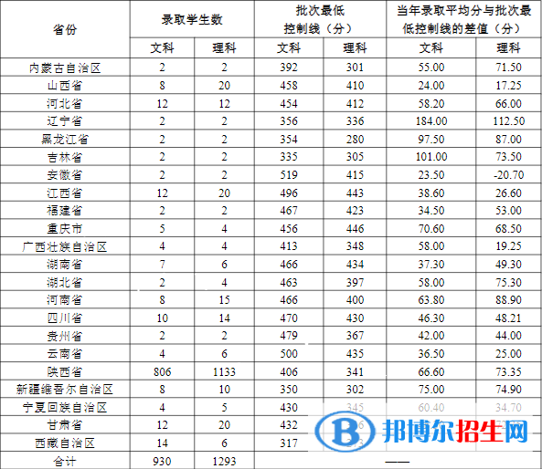 安康学院是几本？是985和211吗？