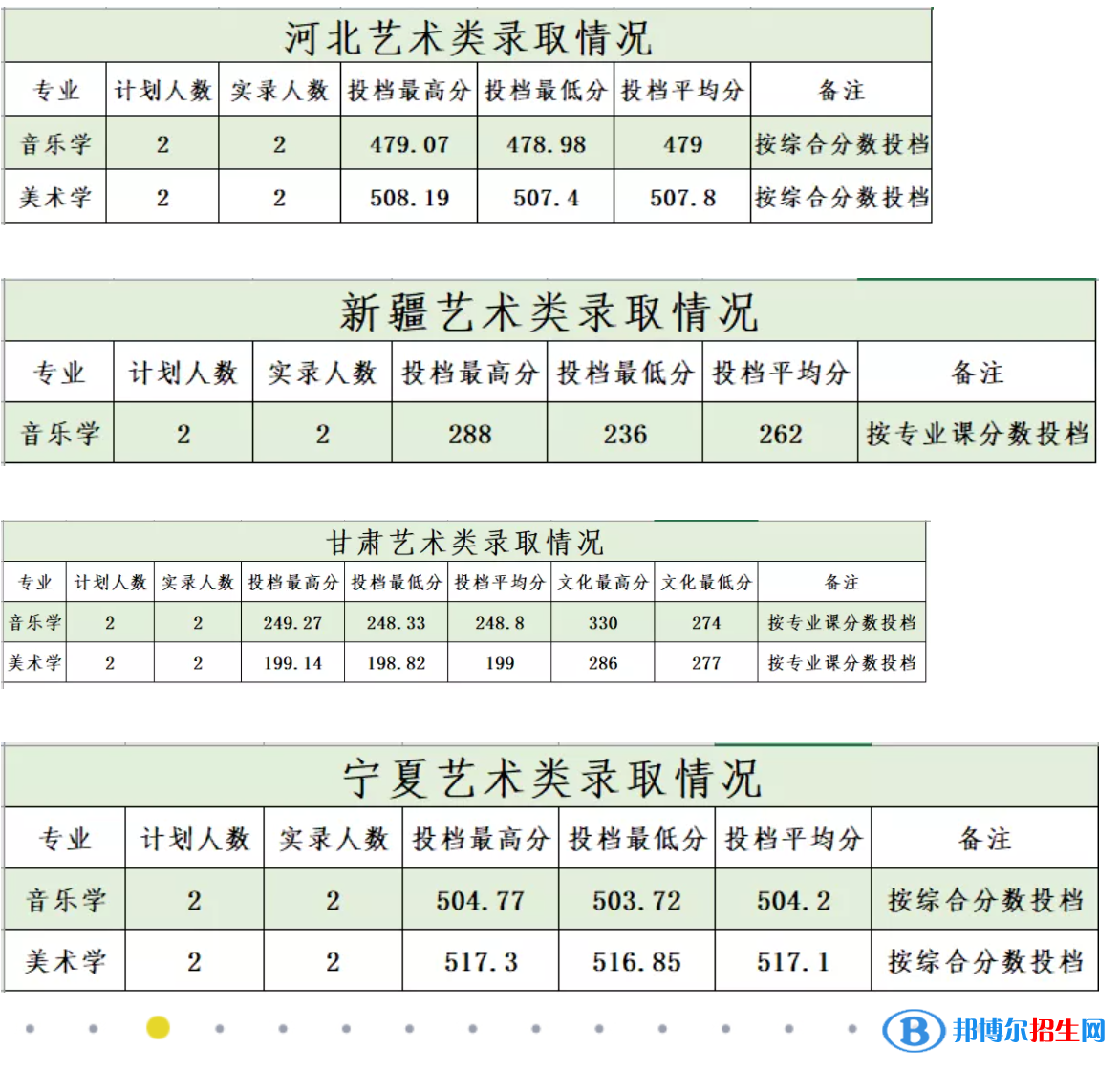 商洛学院是几本？是985和211吗？
