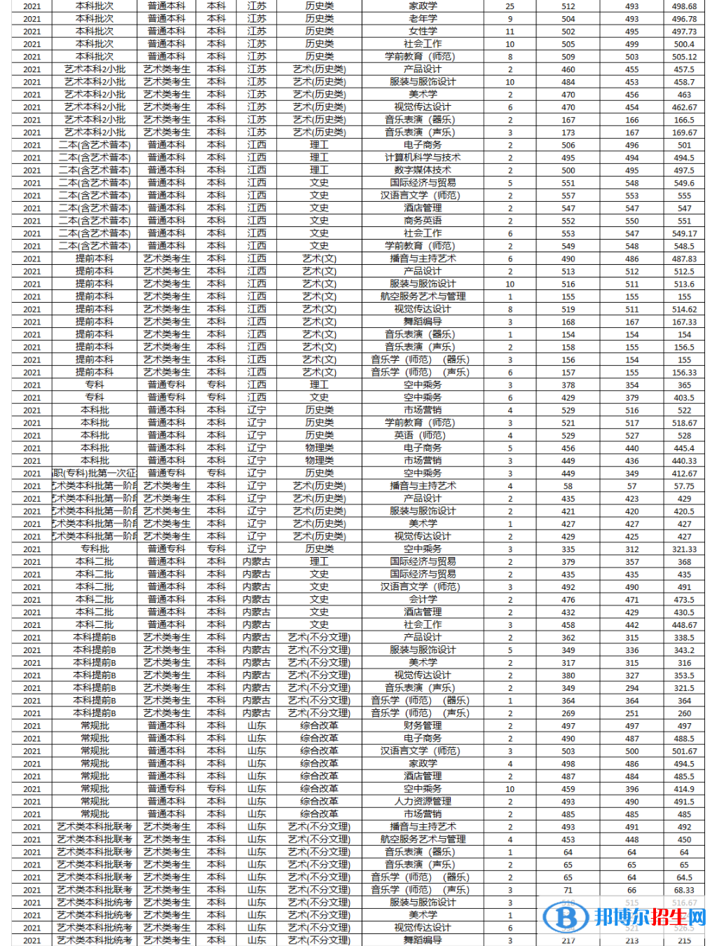 湖南女子学院是几本?是985和211吗?