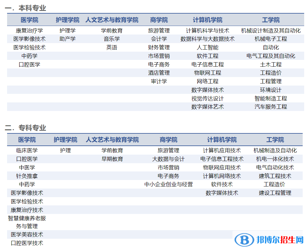 山东协和学院开设哪些专业，山东协和学院招生专业名单汇总-2023参考