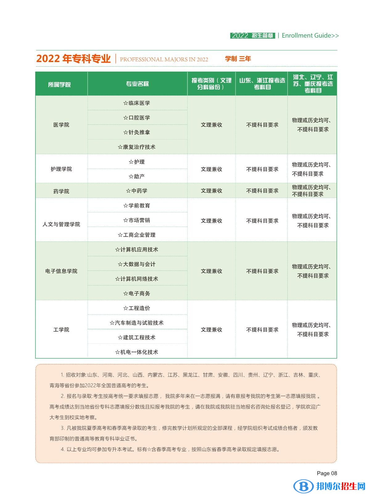 山东现代学院开设哪些专业，山东现代学院招生专业名单汇总-2023参考
