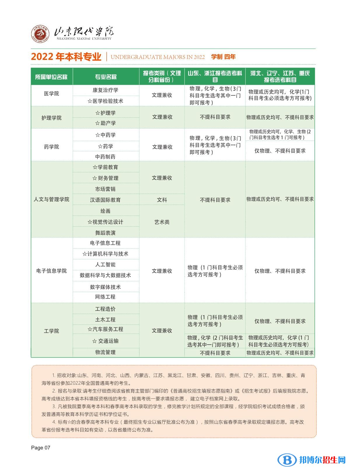 山东现代学院开设哪些专业，山东现代学院招生专业名单汇总-2023参考