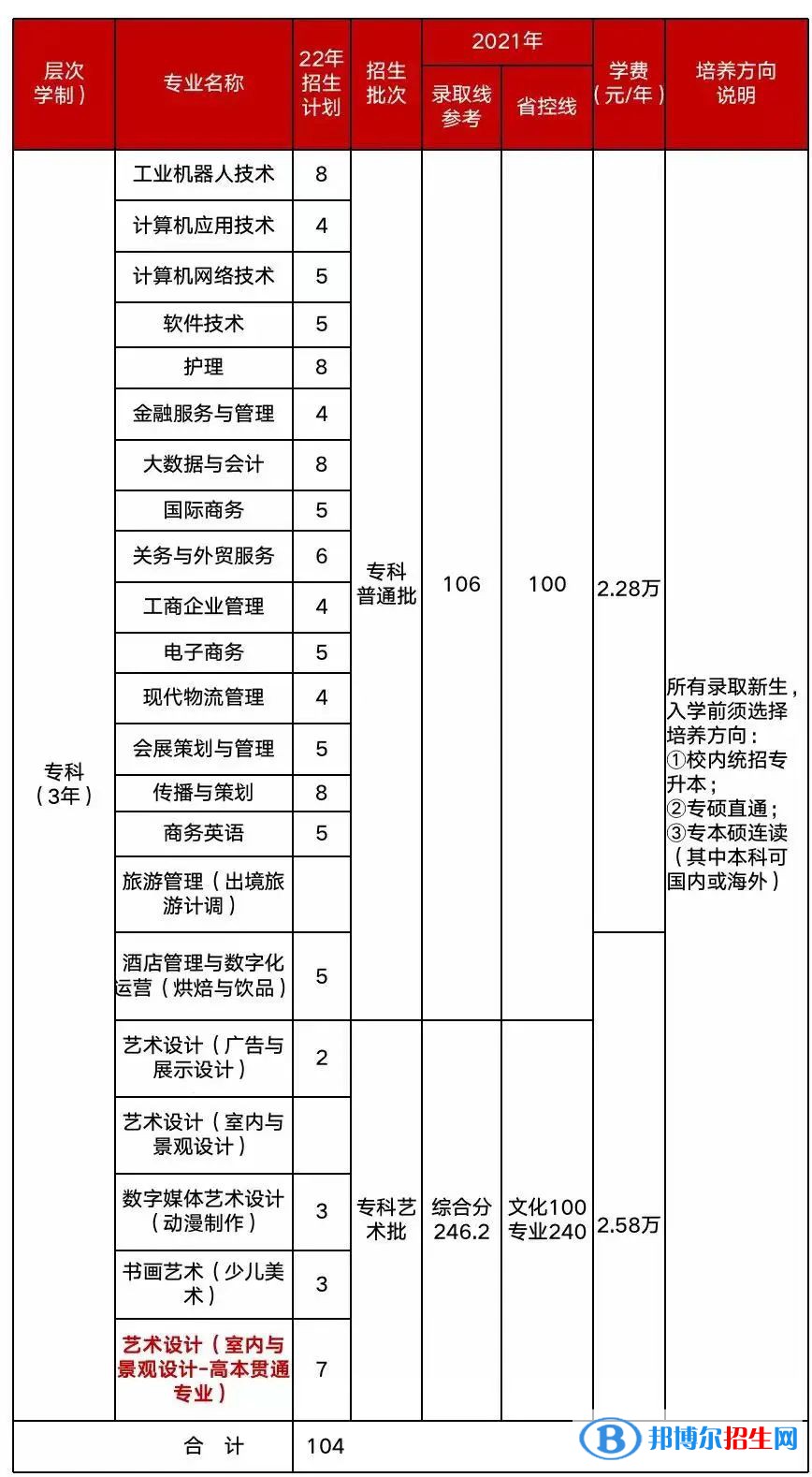 上海立达学院开设哪些专业，上海立达学院招生专业名单汇总-2023参考
