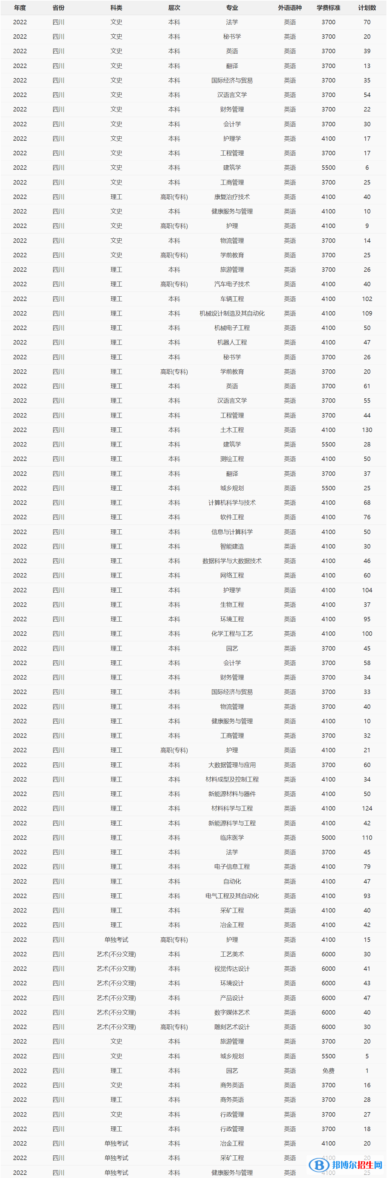 攀枝花学院开设哪些专业，攀枝花学院招生专业名单汇总-2023参考