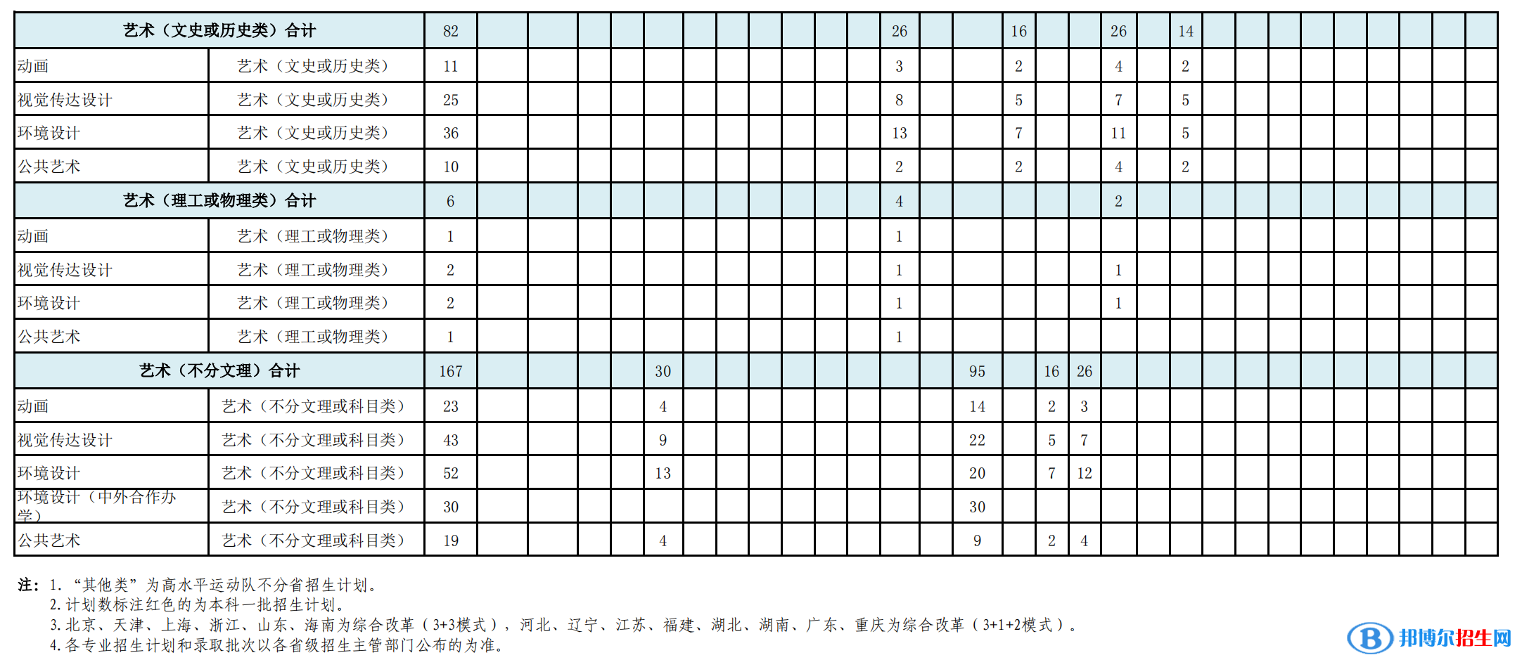 安徽建筑大学开设哪些专业，安徽建筑大学招生专业名单汇总-2023参考