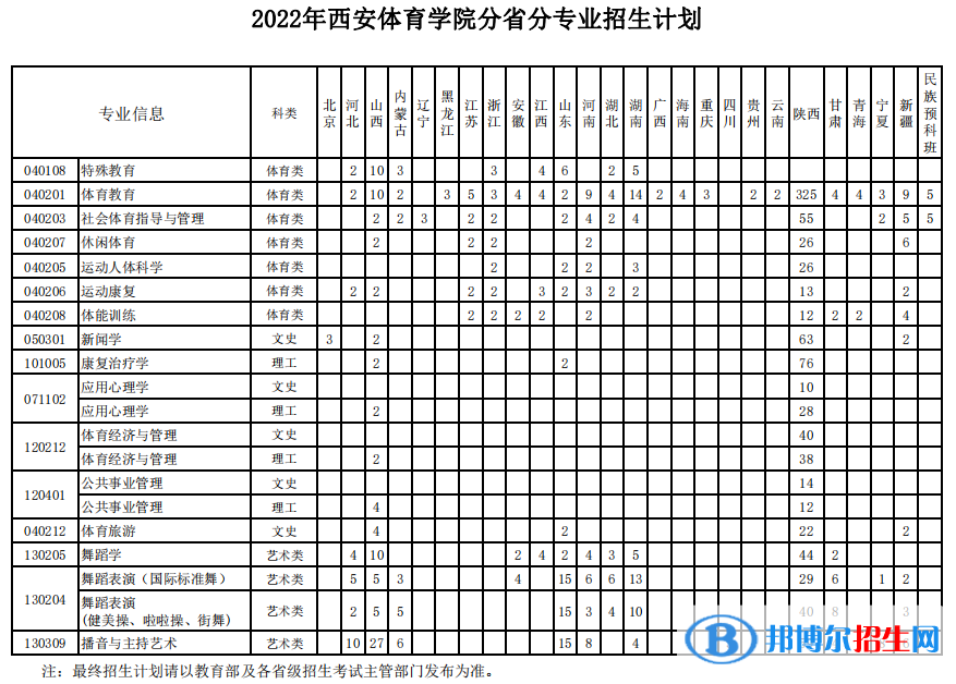 西安体育学院开设哪些专业，西安体育学院招生专业名单汇总-2023参考