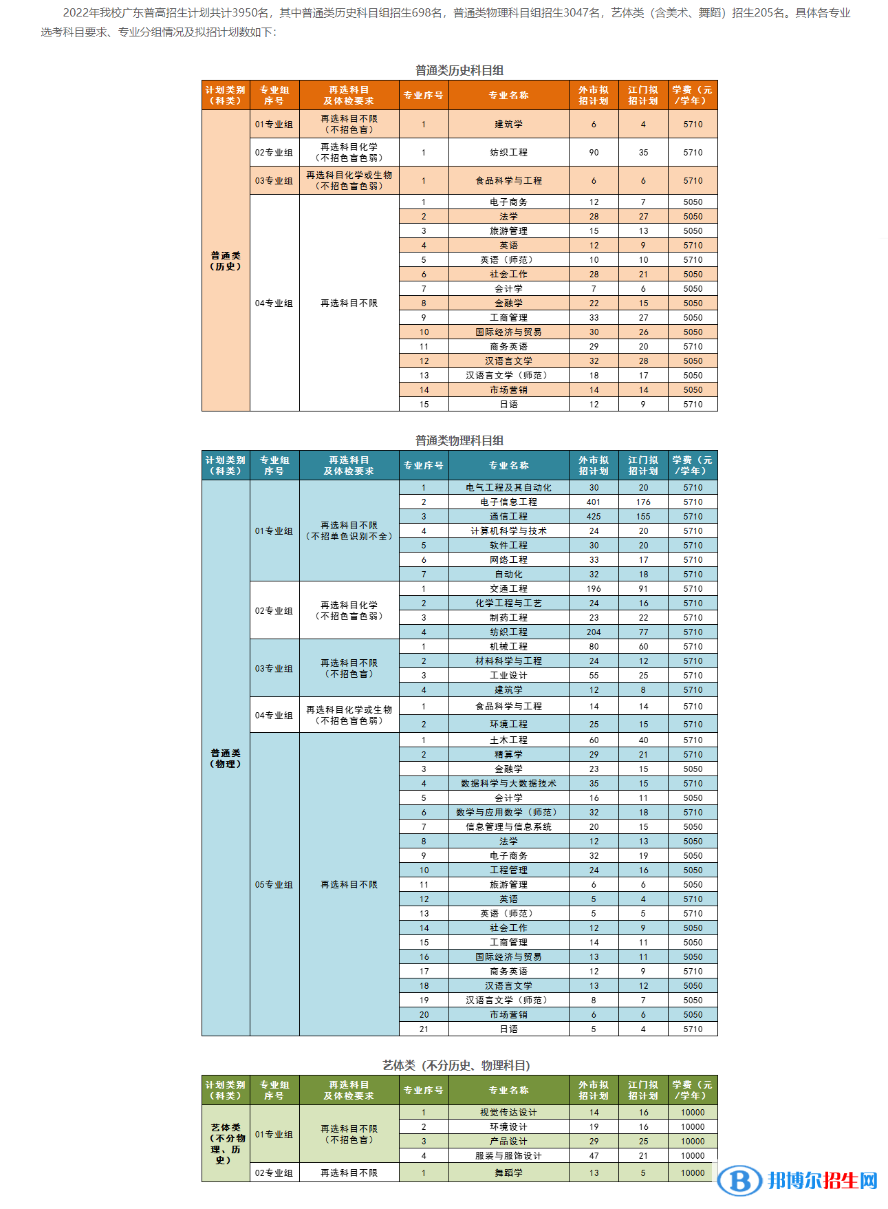 五邑大学开设哪些专业，五邑大学招生专业名单汇总-2023参考