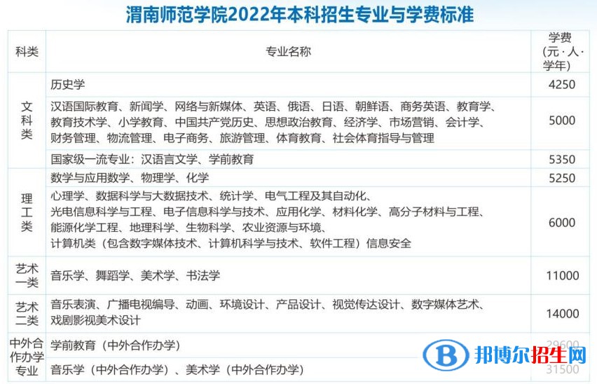 渭南师范学院开设哪些专业，渭南师范学院招生专业名单汇总-2023参考