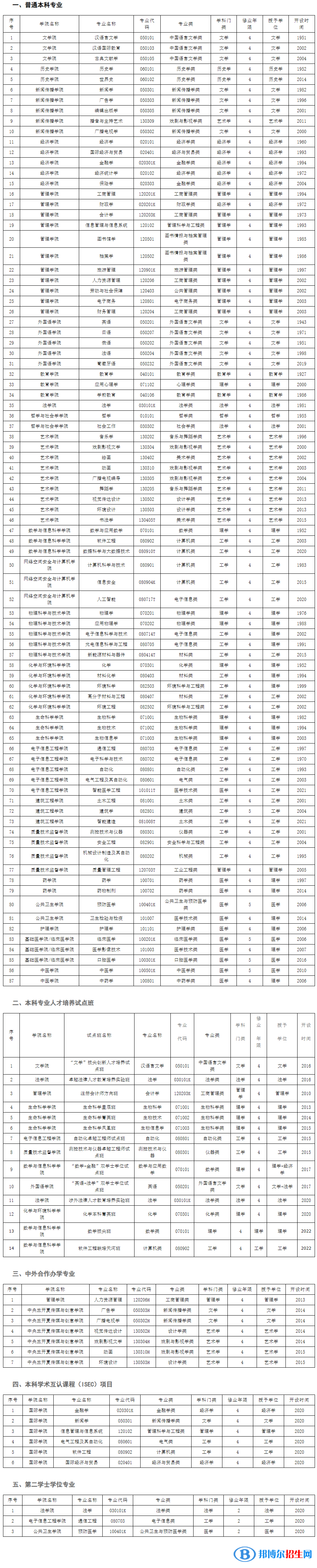 河北大学开设哪些专业，河北大学招生专业名单汇总-2023参考