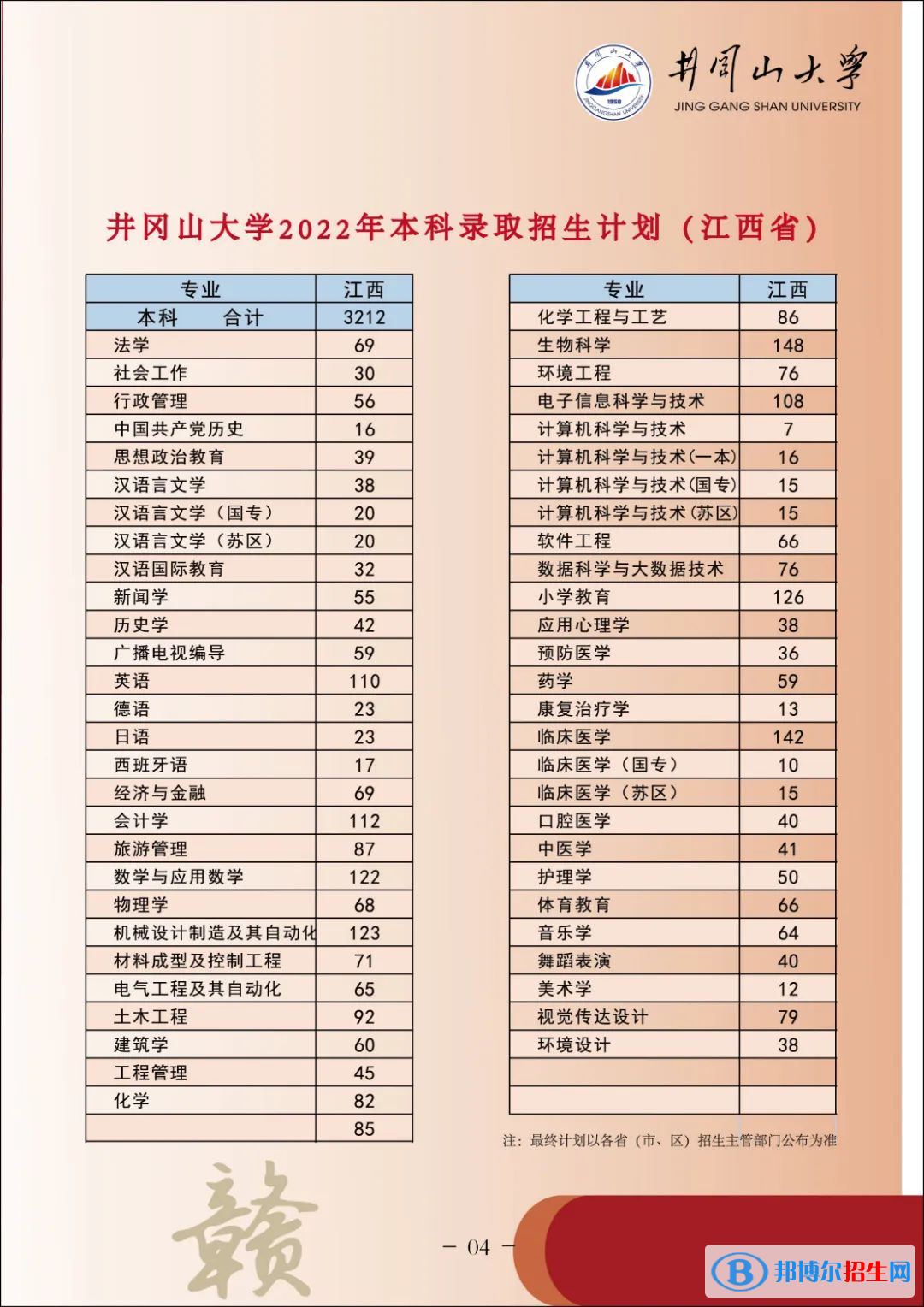 井冈山大学开设哪些专业，井冈山大学招生专业名单汇总-2023参考