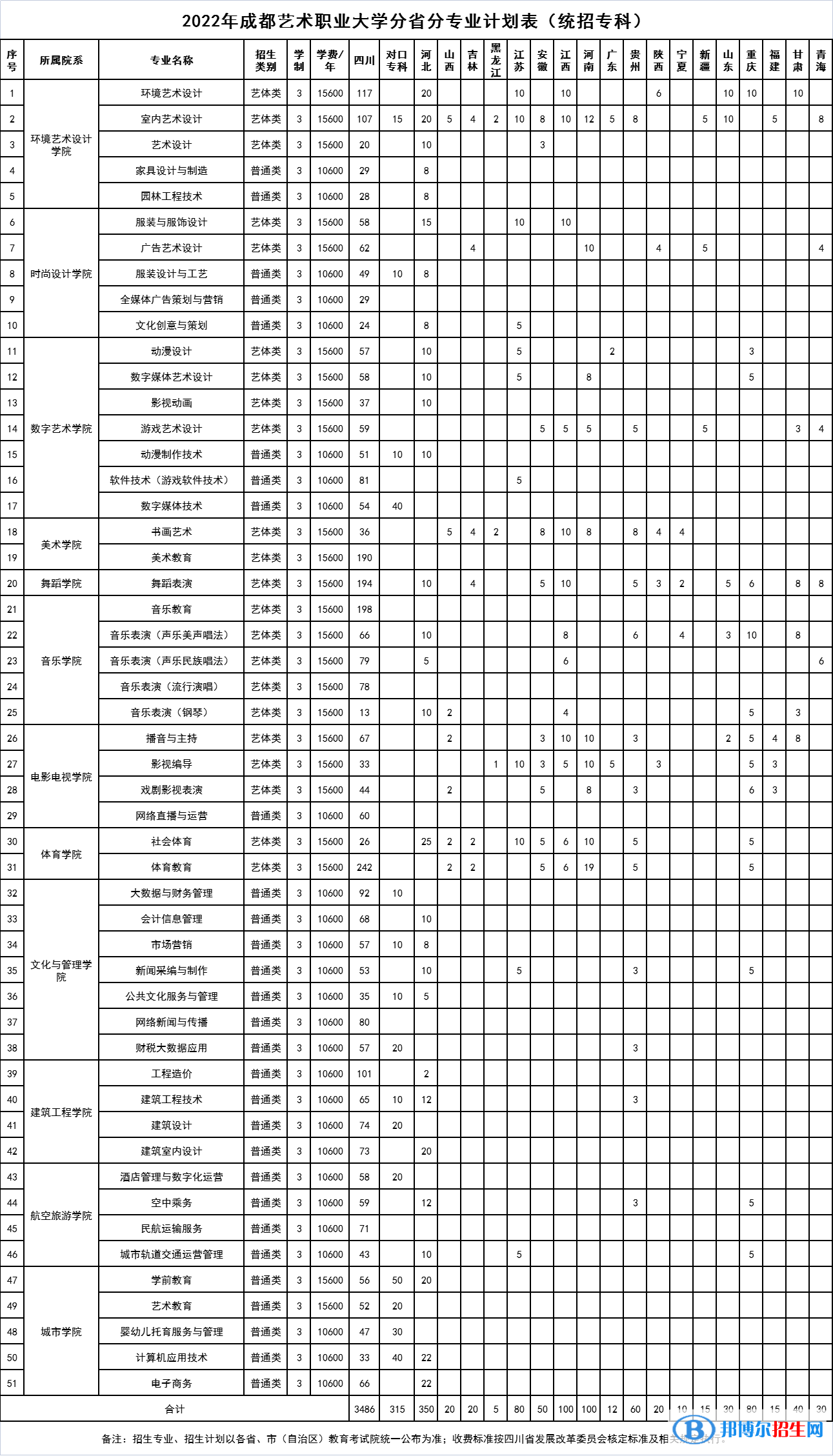 成都艺术职业大学开设哪些专业，成都艺术职业大学招生专业名单汇总-2023参考