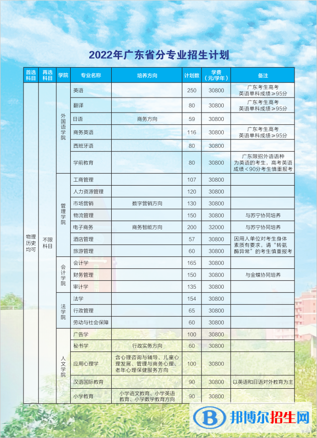 广东培正学院开设哪些专业，广东培正学院招生专业名单汇总-2023参考