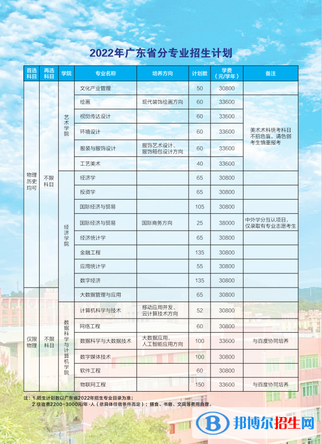 广东培正学院开设哪些专业，广东培正学院招生专业名单汇总-2023参考