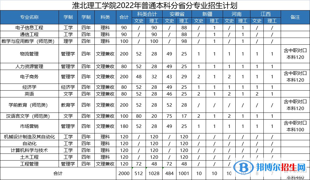 淮北理工学院开设哪些专业，淮北理工学院招生专业名单汇总-2023参考