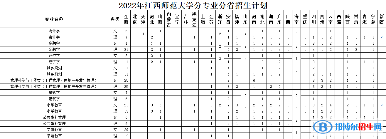 江西师范大学开设哪些专业，江西师范大学招生专业名单汇总-2023参考
