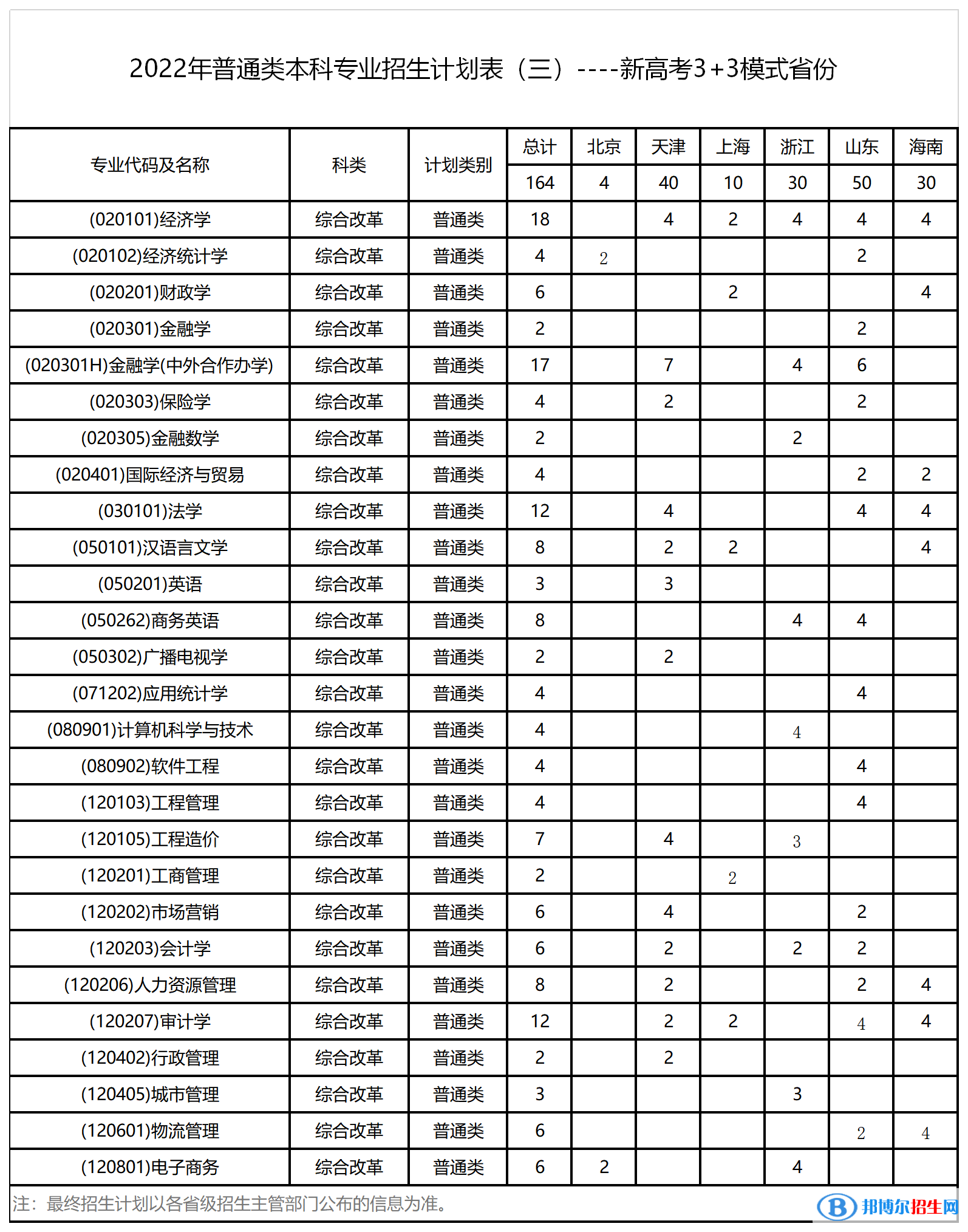 西安财经大学开设哪些专业，西安财经大学招生专业名单汇总-2023参考