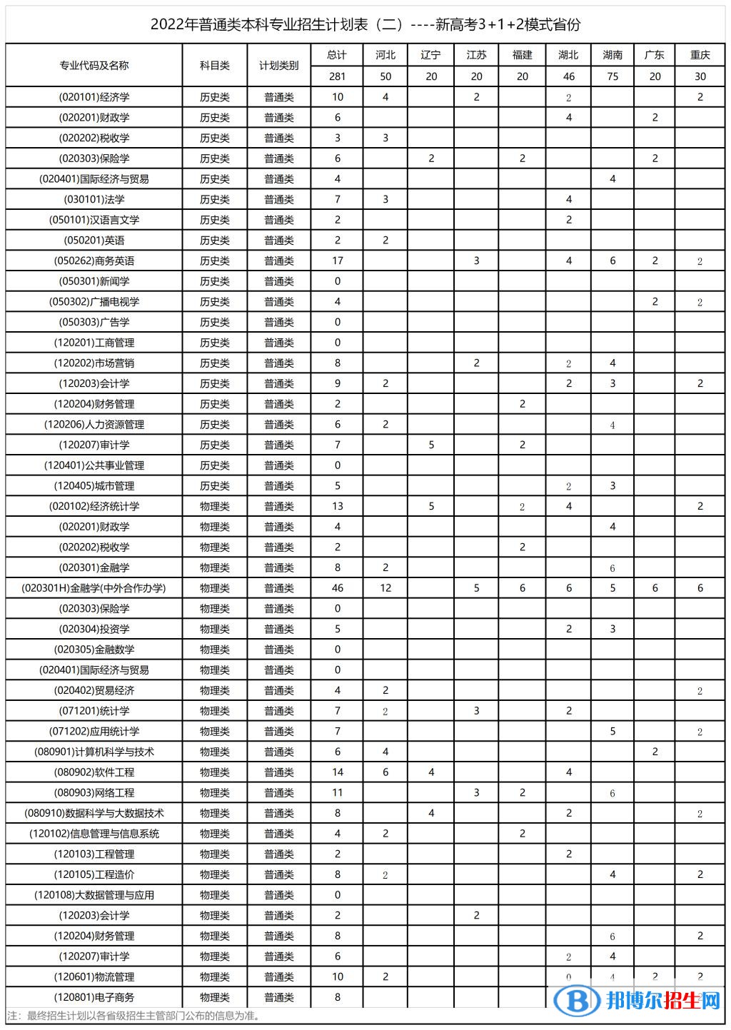 西安财经大学开设哪些专业，西安财经大学招生专业名单汇总-2023参考