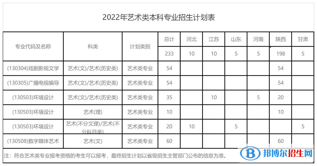 西安财经大学开设哪些专业，西安财经大学招生专业名单汇总-2023参考