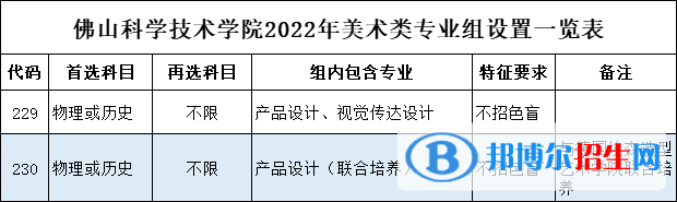 佛山科学技术学院开设哪些专业，佛山科学技术学院招生专业名单汇总-2023参考