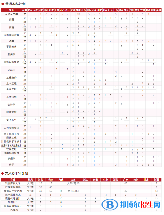 西安培华学院开设哪些专业，西安培华学院招生专业名单汇总-2023参考