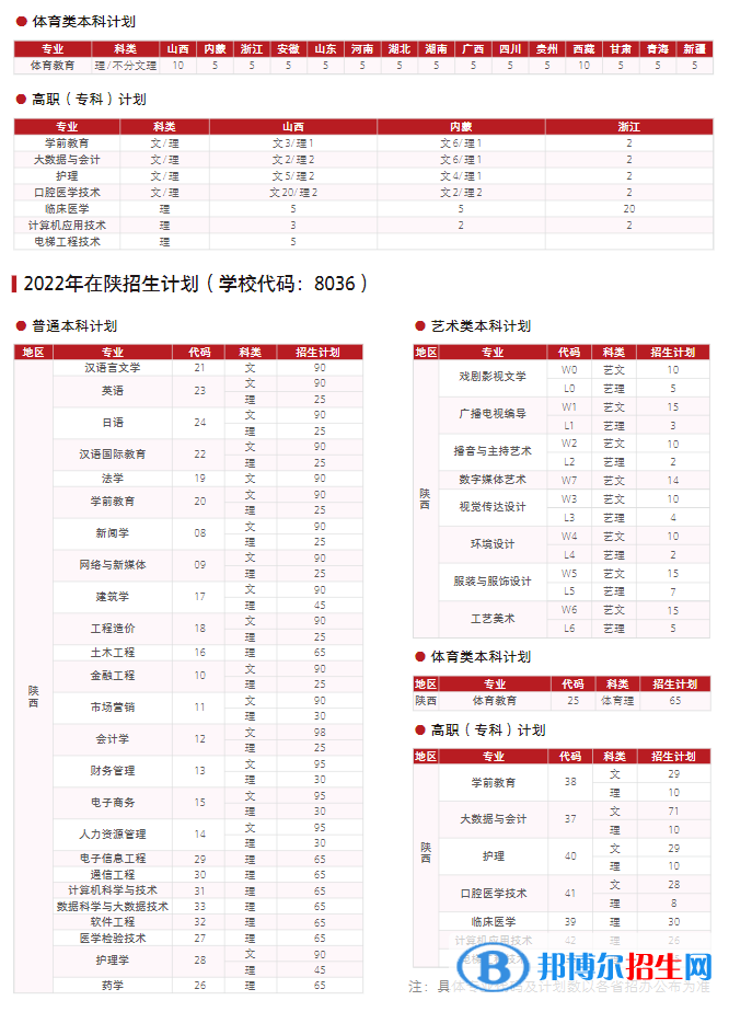 西安培华学院开设哪些专业，西安培华学院招生专业名单汇总-2023参考