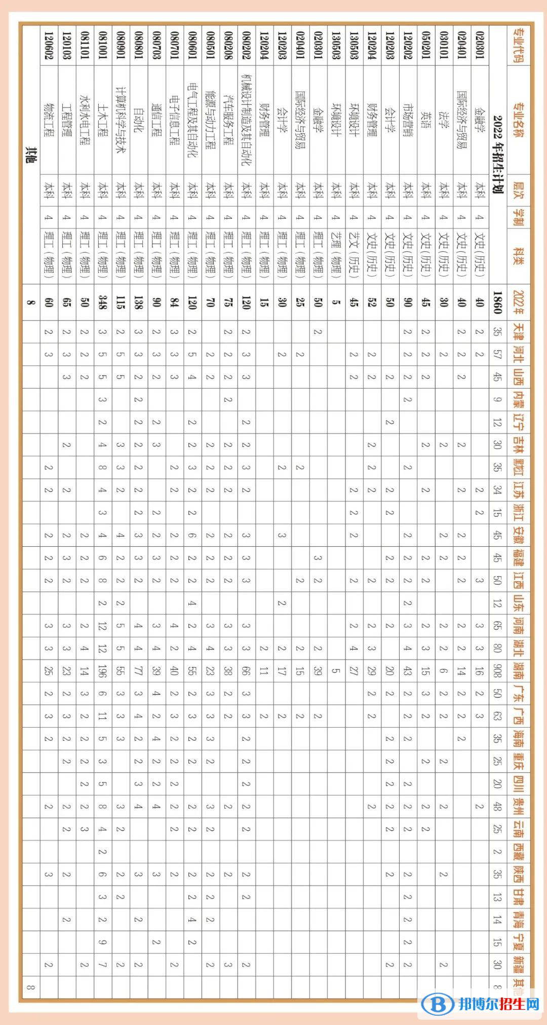 长沙理工大学城南学院开设哪些专业，长沙理工大学城南学院招生专业名单汇总-2023参考