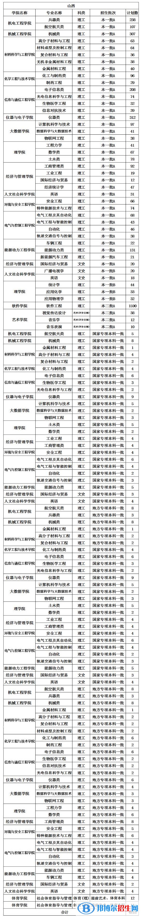 中北大学开设哪些专业，中北大学招生专业名单汇总-2023参考