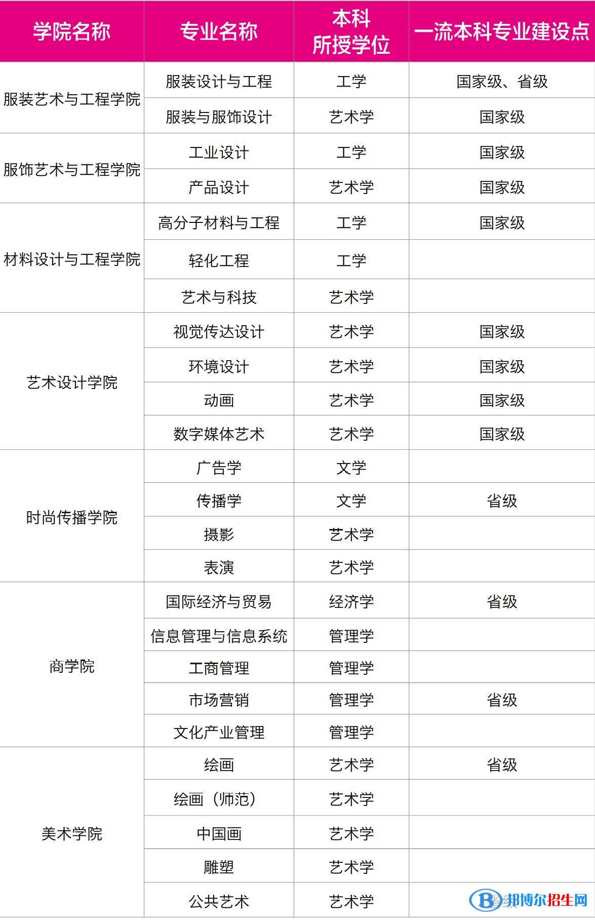 北京服装学院开设哪些专业，北京服装学院招生专业名单汇总-2023参考