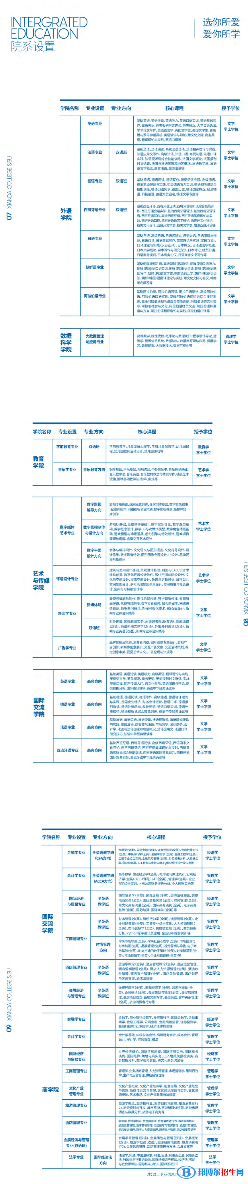 上海外国语大学贤达经济人文学院开设哪些专业，上海外国语大学贤达经济人文学院招生专业名单汇总-2023参考