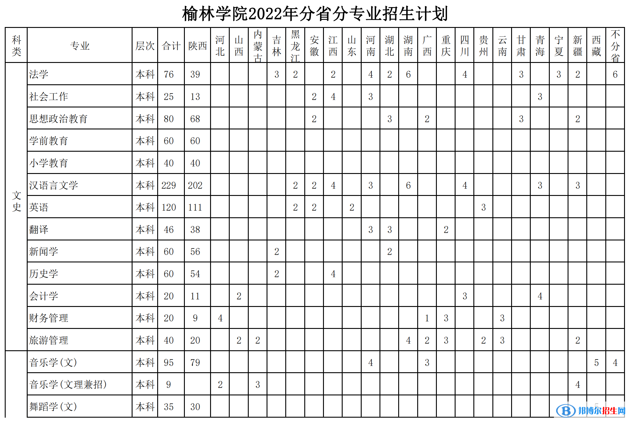 榆林学院开设哪些专业，榆林学院招生专业名单汇总-2023参考