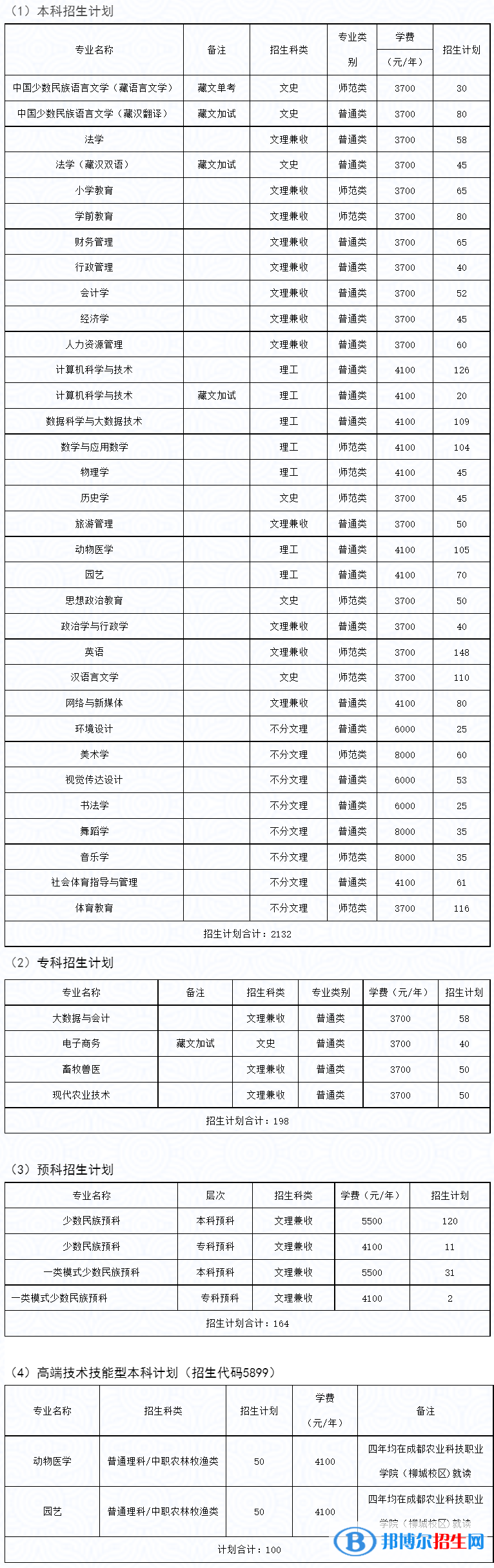 四川民族学院开设哪些专业，四川民族学院招生专业名单汇总-2023参考