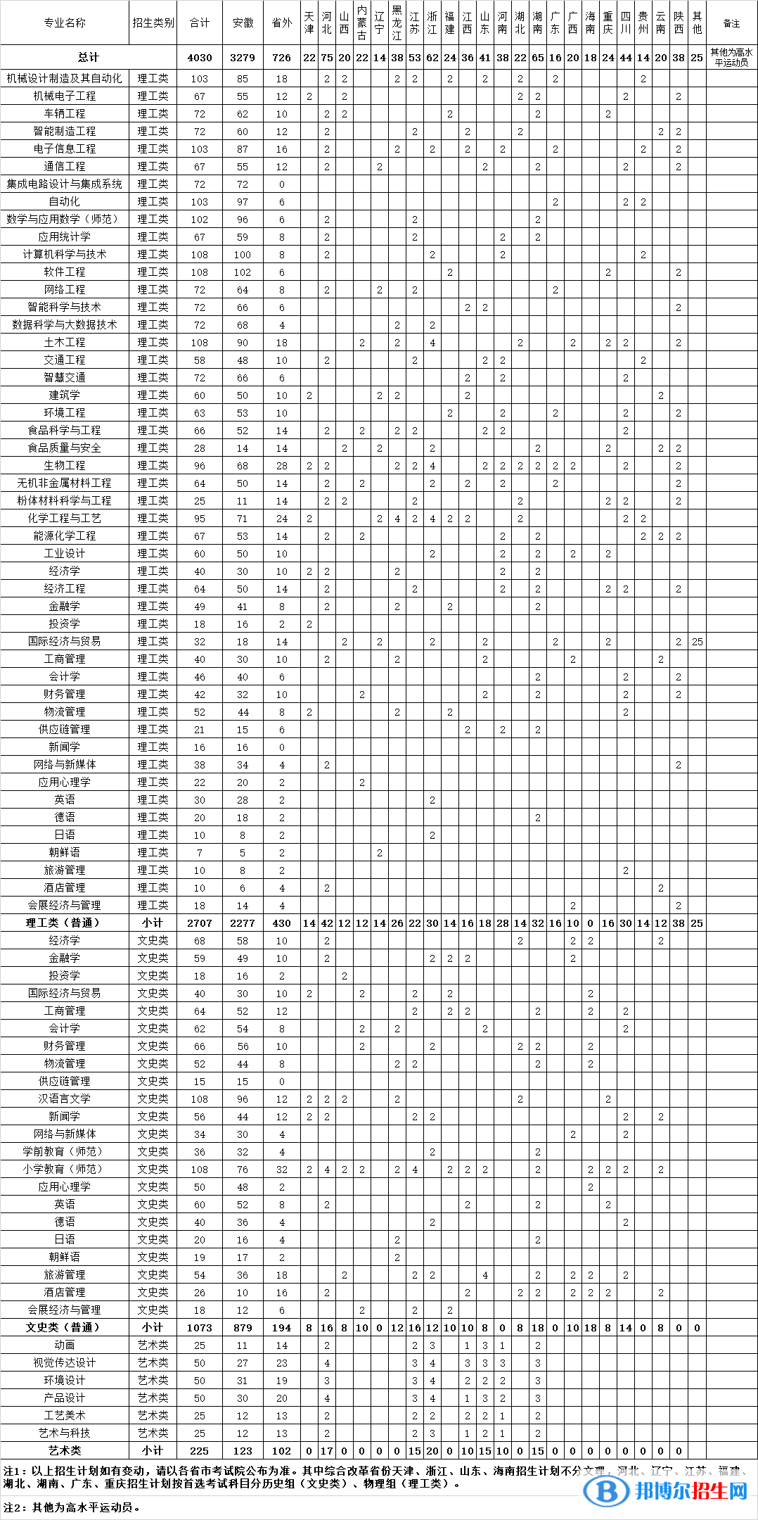合肥学院开设哪些专业，合肥学院招生专业名单汇总-2023参考