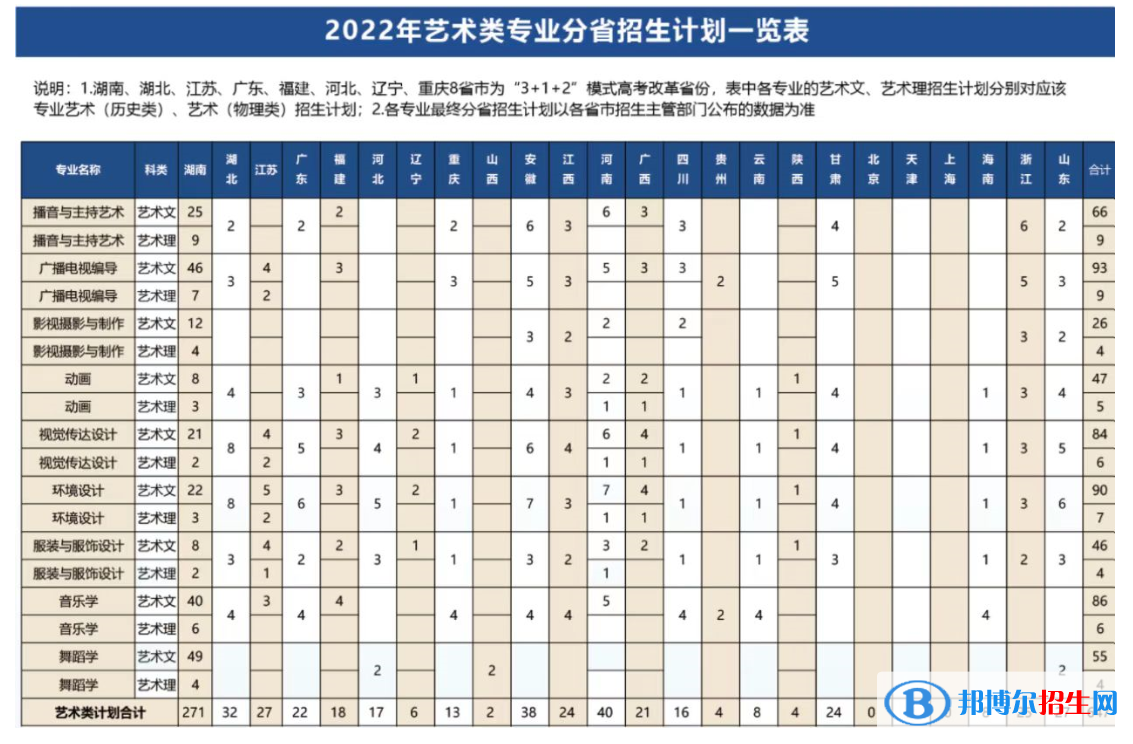 长沙学院艺术类专业有哪些？